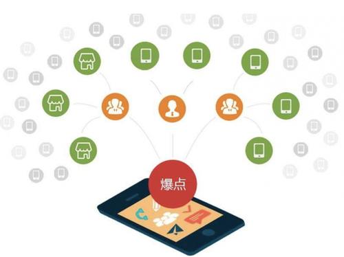 覃塘为什么越来越多的企业通过软文营销来引流